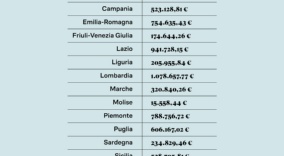 Tabella ripartizione territoriale